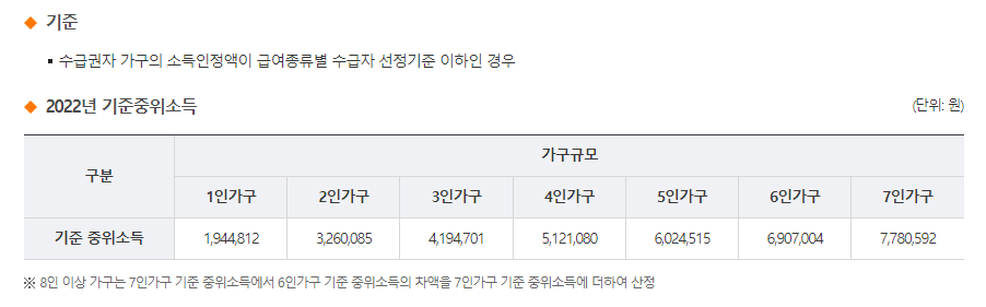 기초생활수급자 조건 자격 (2)