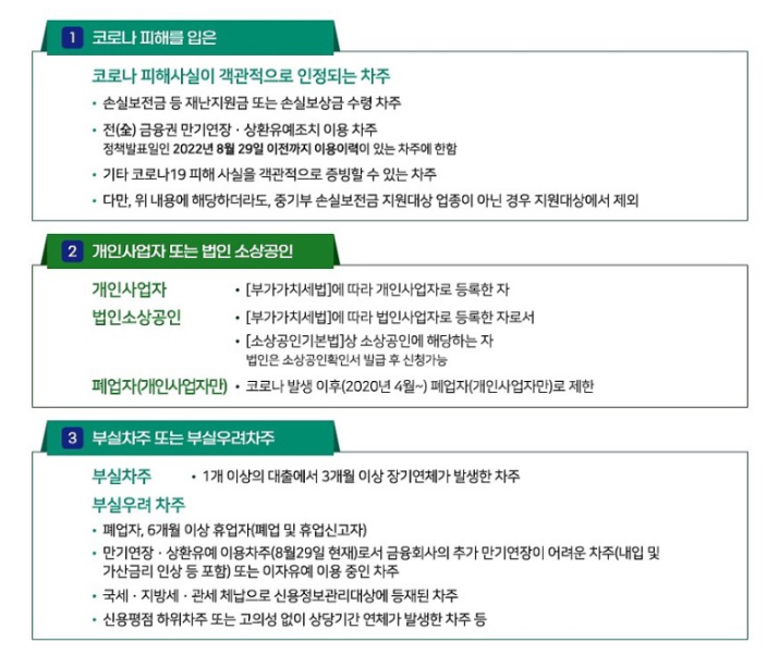 소상공인 새출발기금 신청 (4)