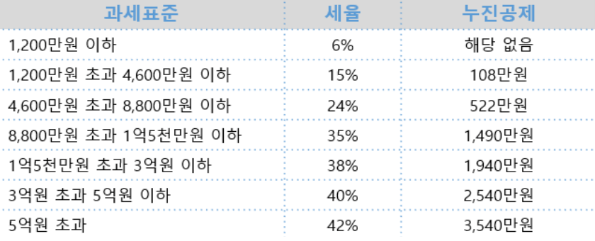 2023 연말정산 달라진 점 (4)